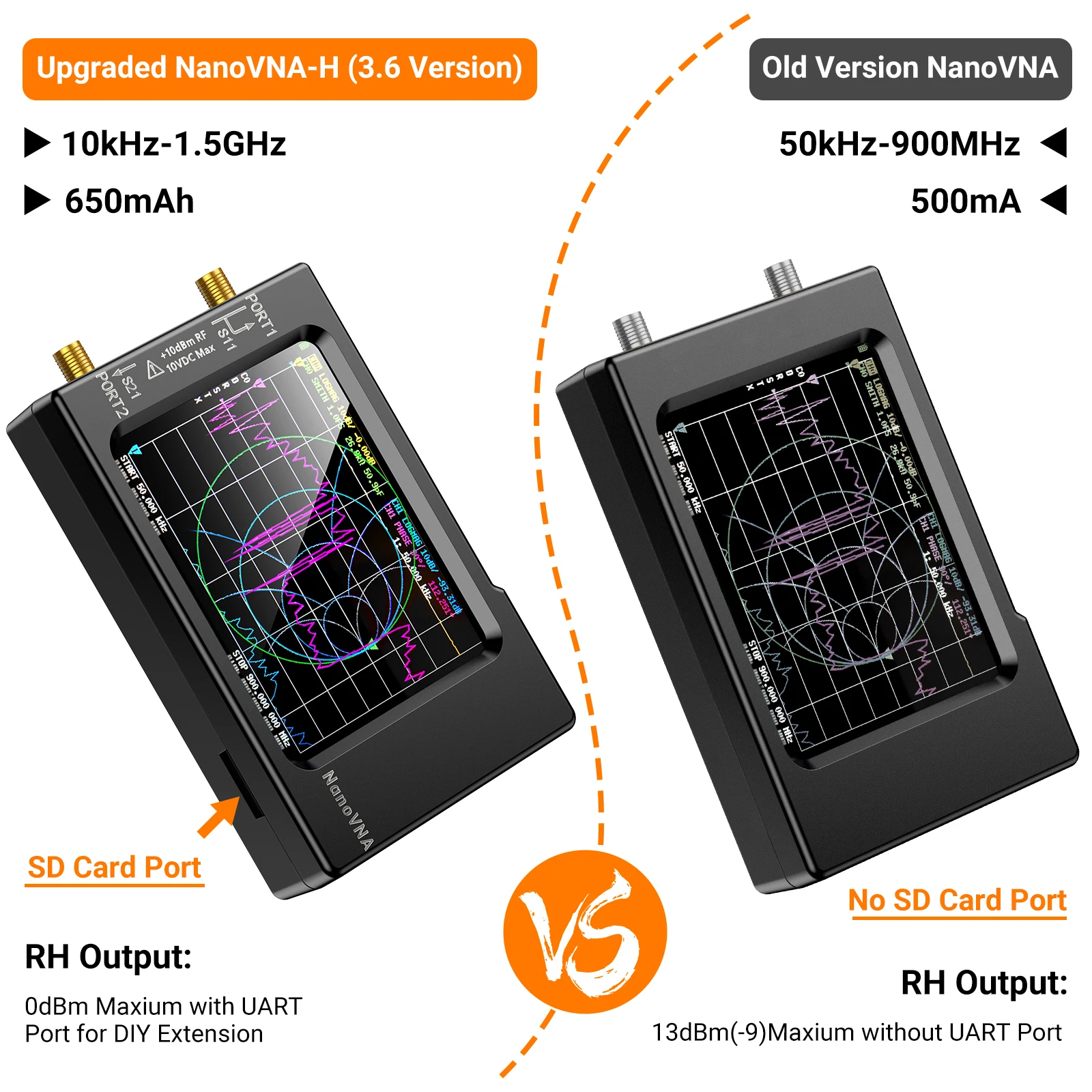 Nanovna-h penganalisa antena,  - Logic Analyzer Usb ulasan dan harga